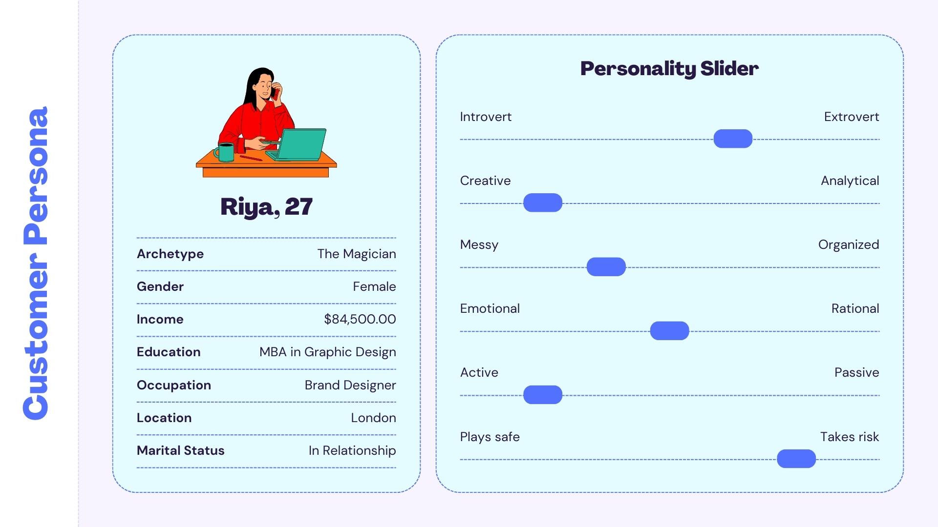 Customer Persona Avatar