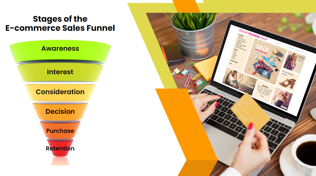 Stages of sales funnel