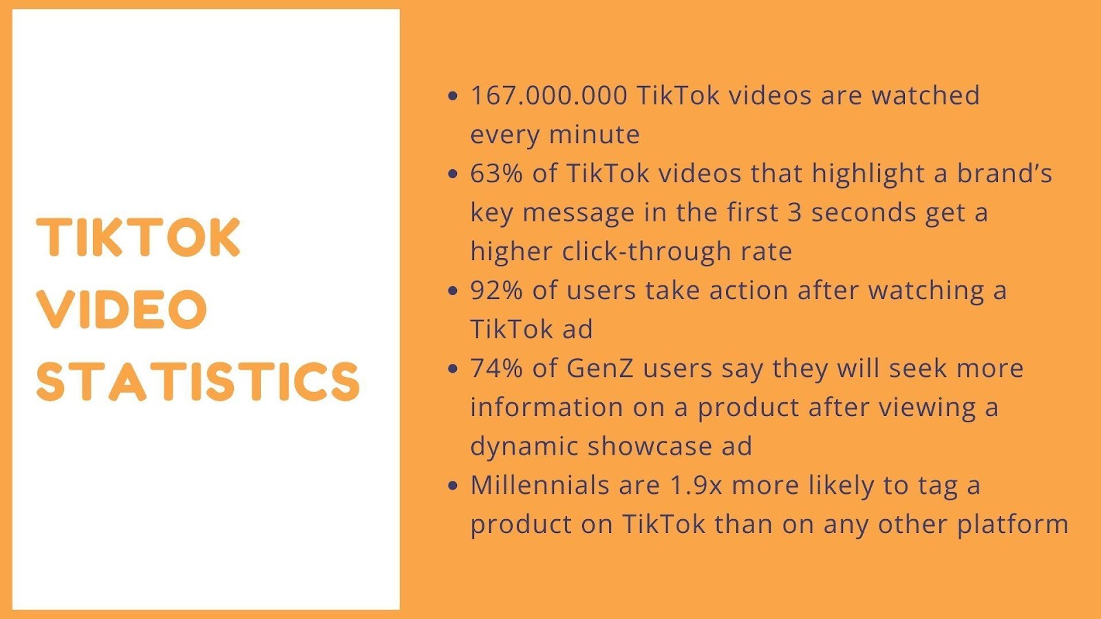 167.000.000 TikTok videos are watched every minute, 63% of TikTok videos that highlight a brand’s key message in the first 3 seconds get a higher click-through rate, 92% of users take action after watching a TikTok ad, 74% of GenZ users say they will seek more information on a product after viewing a dynamic showcase ad, Millennials are 1.9x more likely to tag a product on TikTok than on any other platform