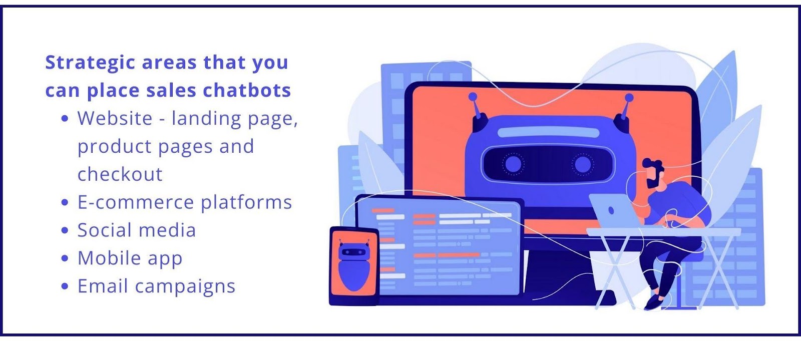 Strategic areas that you can place sales chatbots: Website - landing page, product pages and checkout, E-commerce platforms, Social media, Mobile app, Email campaigns