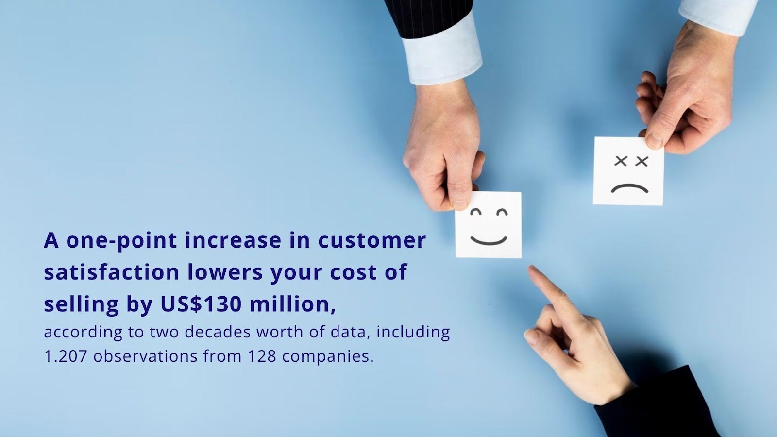 A one-point increase in customer satisfaction lowers your cost of selling by US$130 million, according to two decades' worth of data, including 1.207 observations from 128 companies.