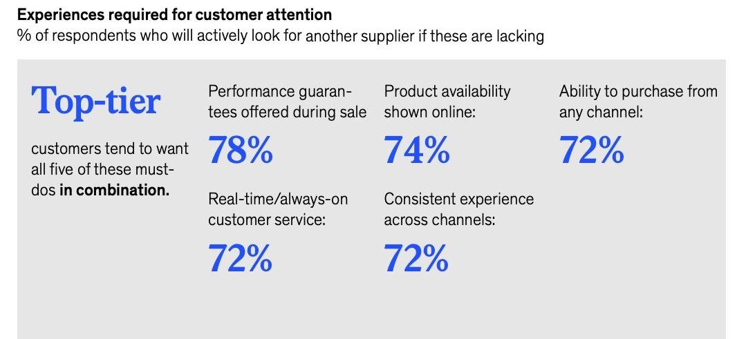 Infographic from McKinsey that explains changing customer expectations and experiences required for customer attention.