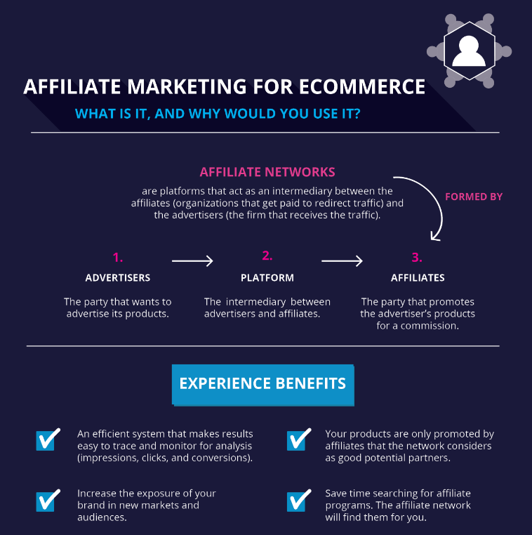 Effective Tactics for Building a Successful E Commerce Affiliate Marketing Program