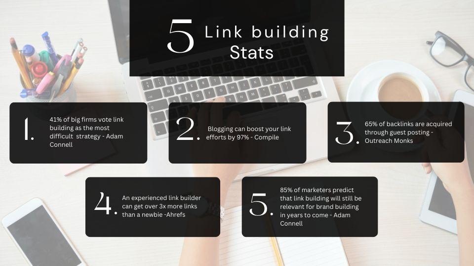 Five link building statistics that show the relevancy of this tactic