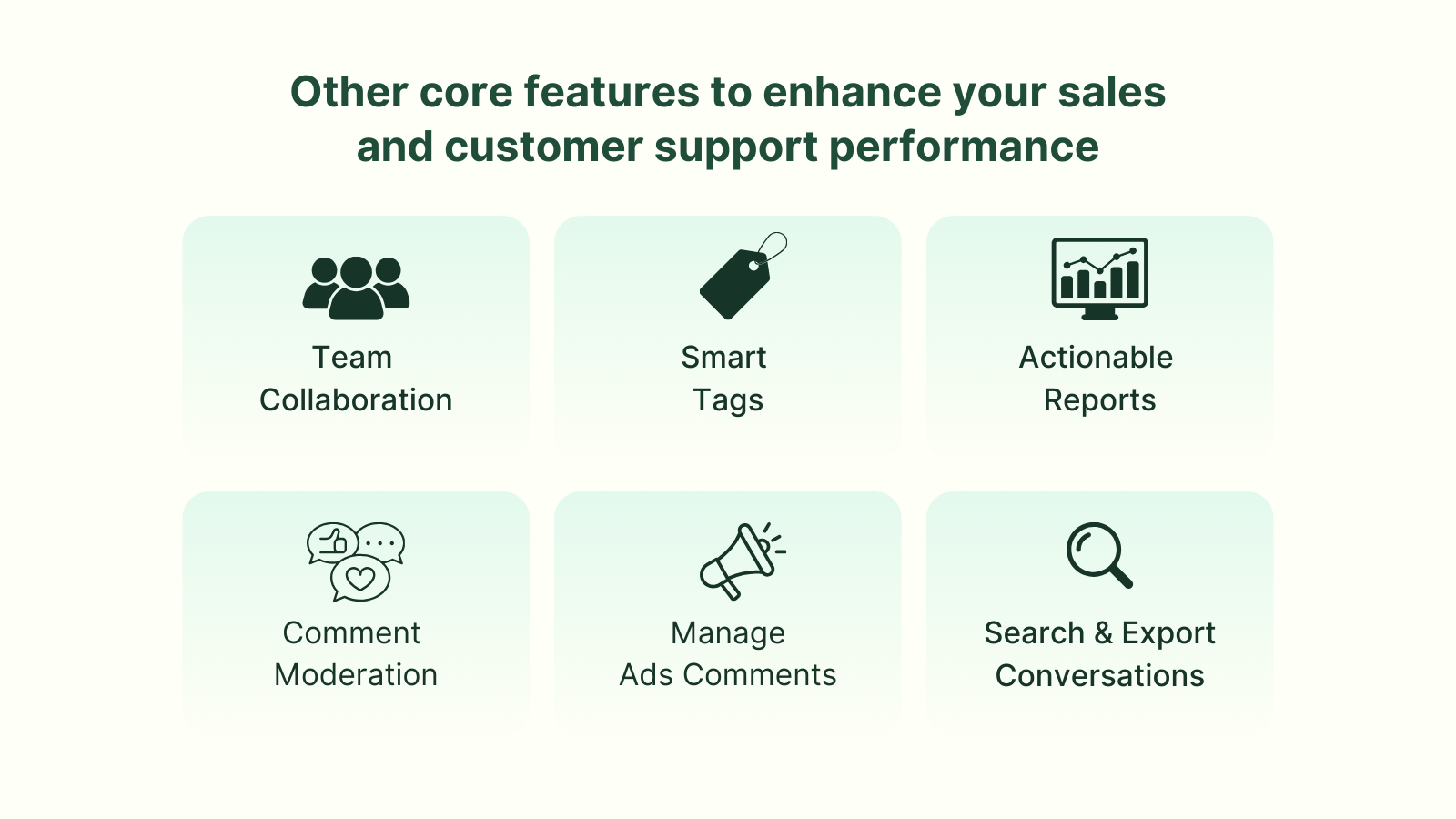Other core features to enhance your sales and customer support performance with Juphy.