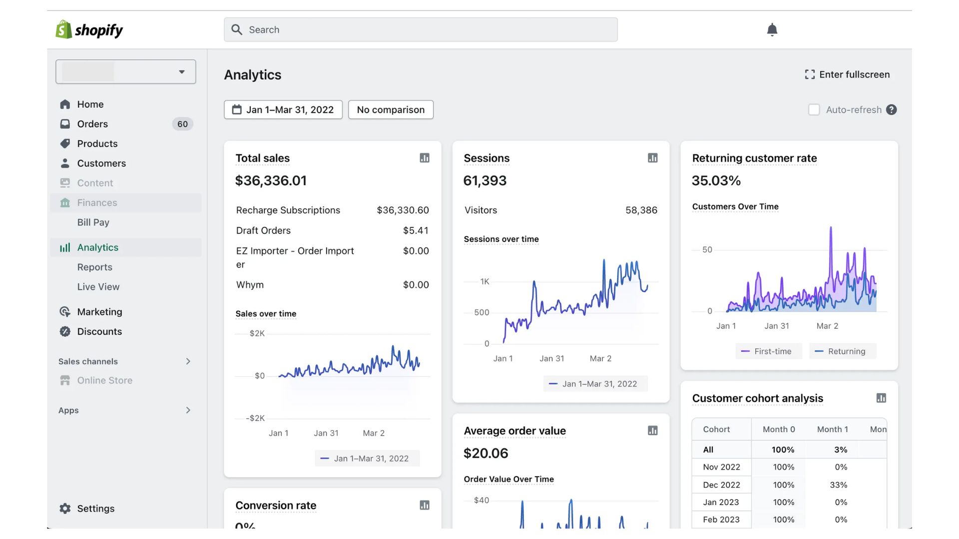 Before we delve into specific Key Performance Indicators (KPIs), let's take a closer look at the importance of performance tracking.