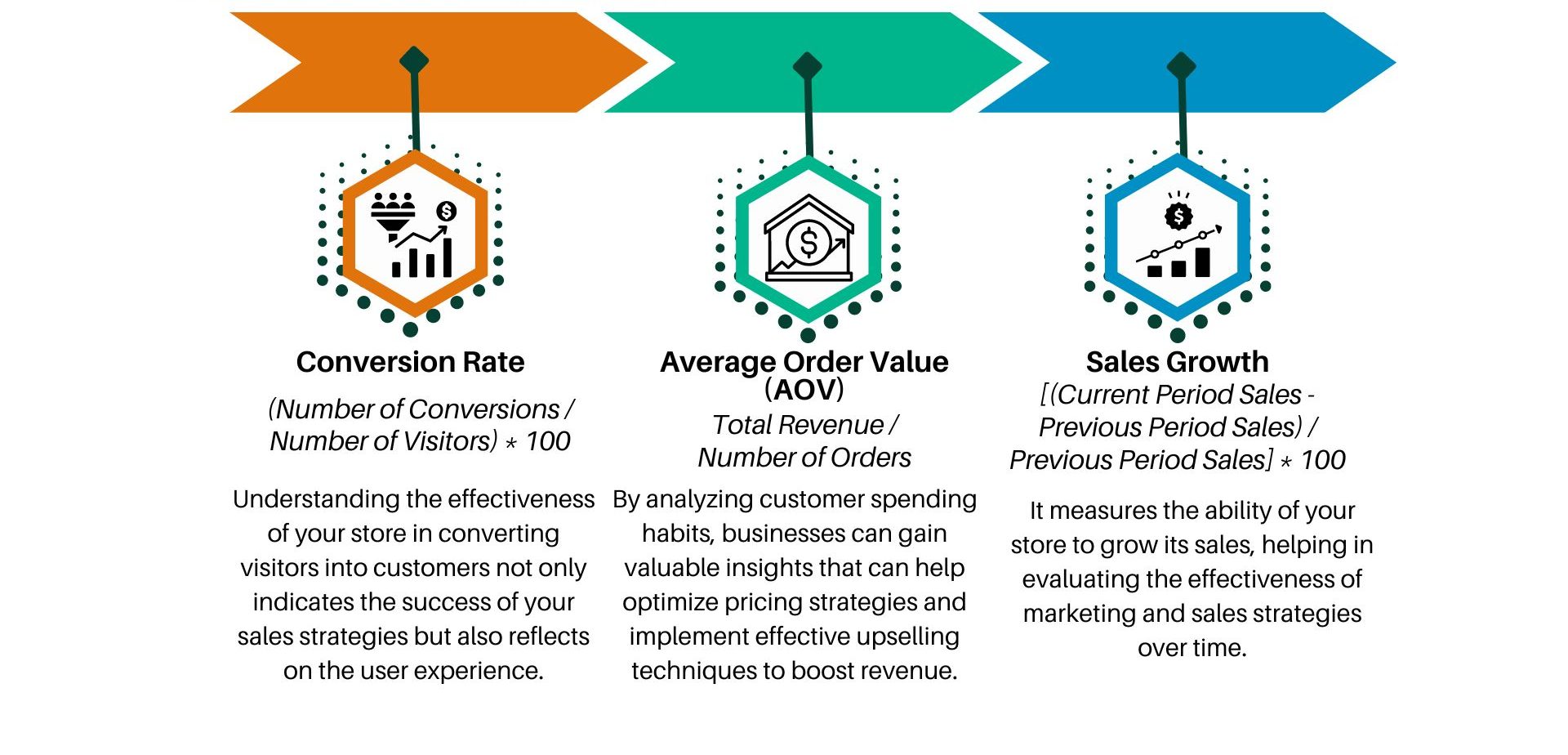 Sales & Conversion