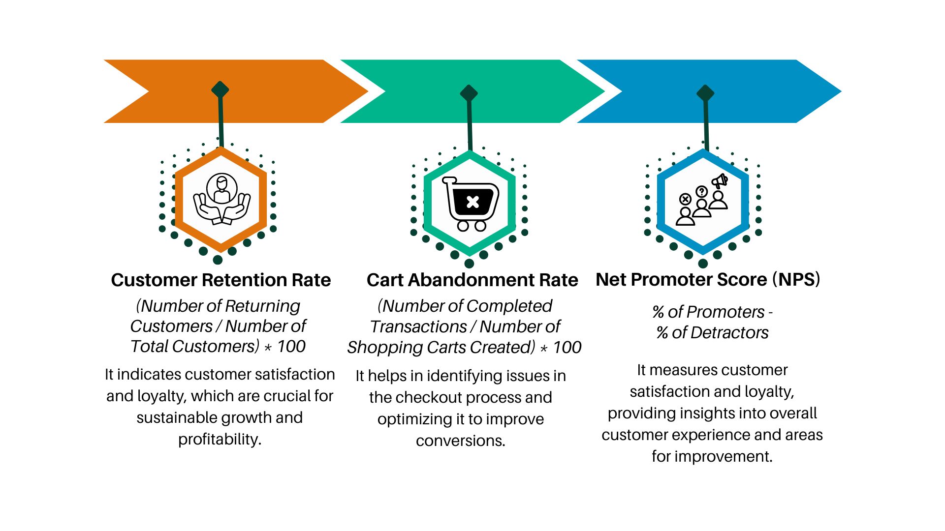 Customer Interaction