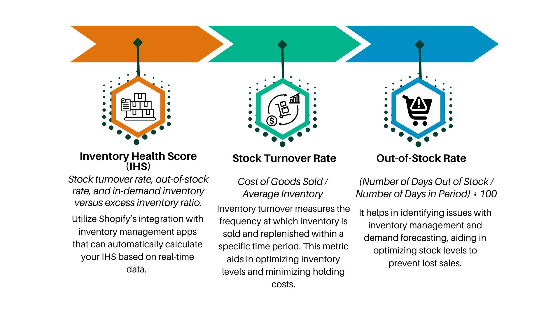 Inventory Management 