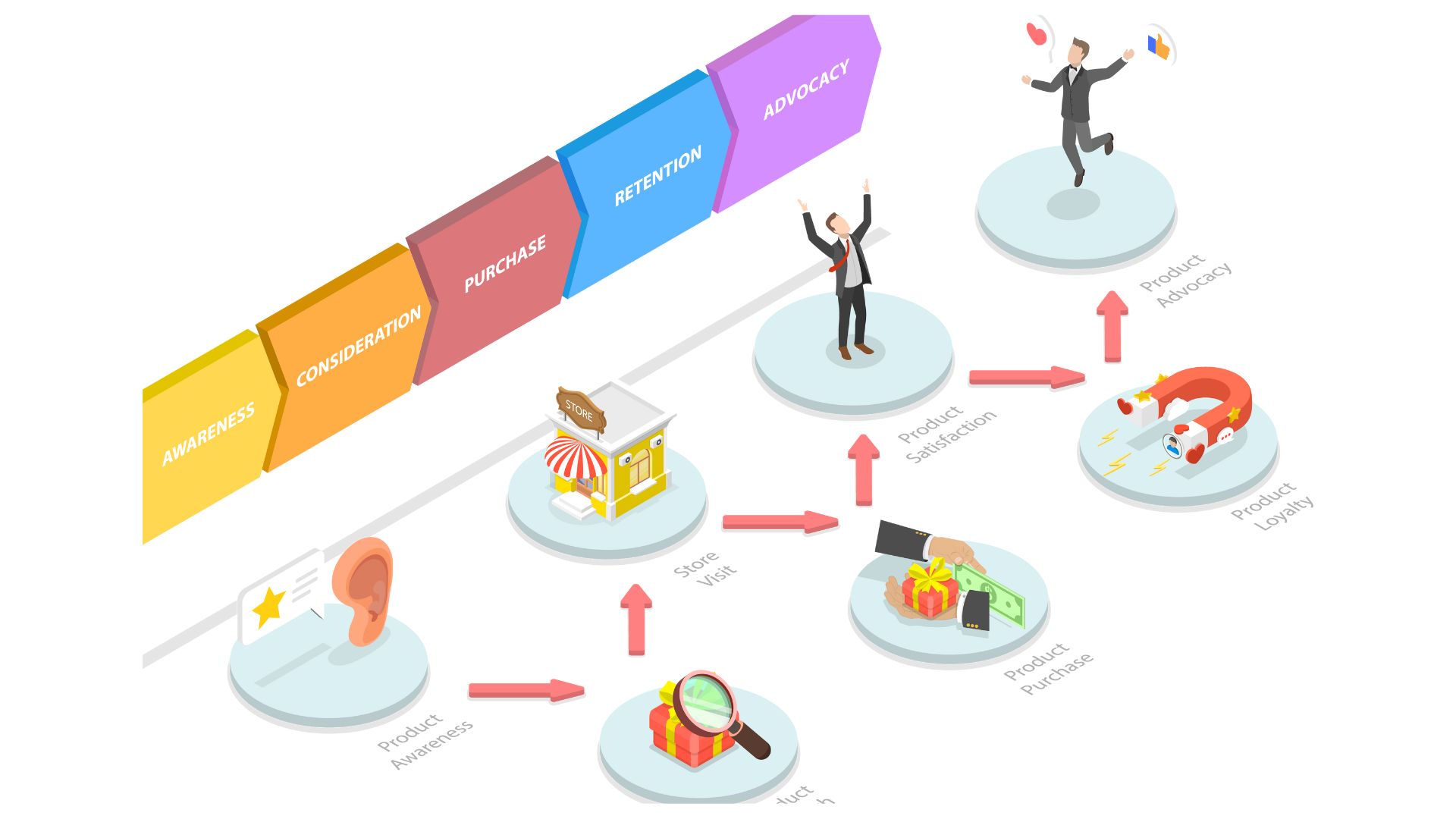 Importance of Customer Experience and Customer Journey Stages