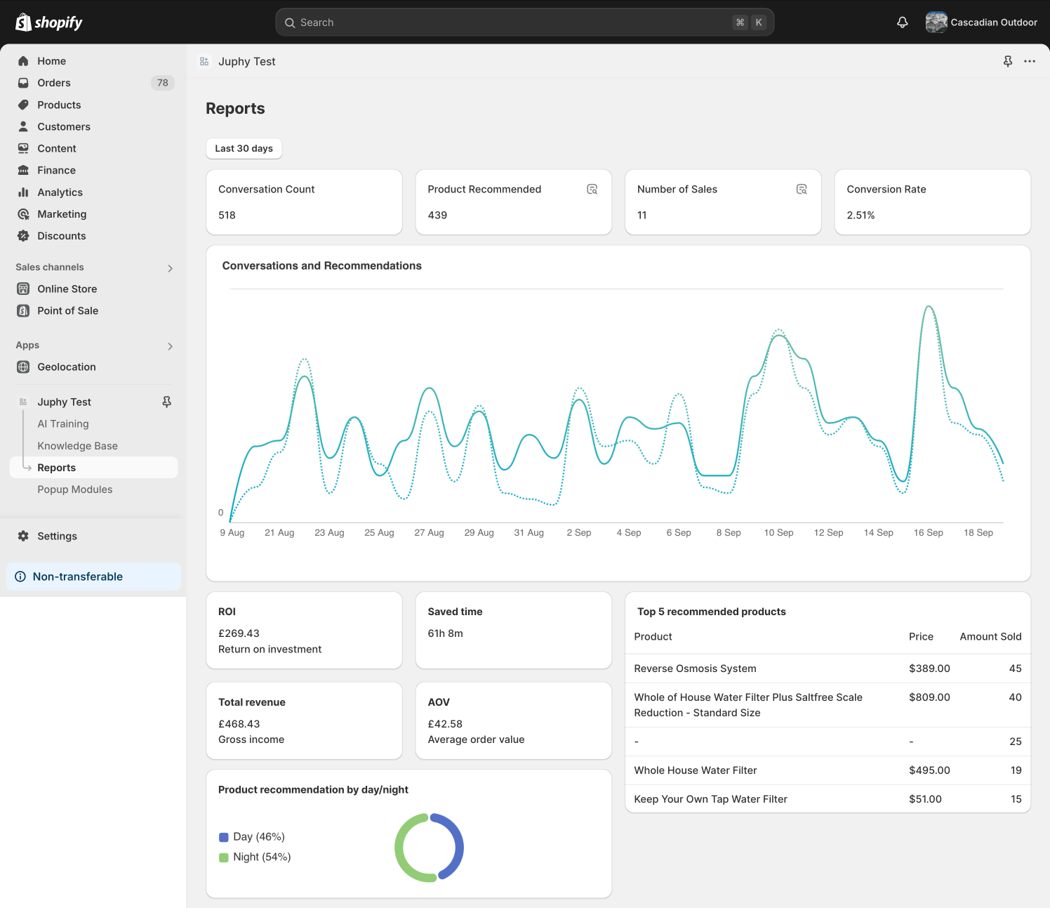 With Juphy AI’s advanced and special reports, you can track and measure Juphy’s direct impact on your Shopify store’s sales.