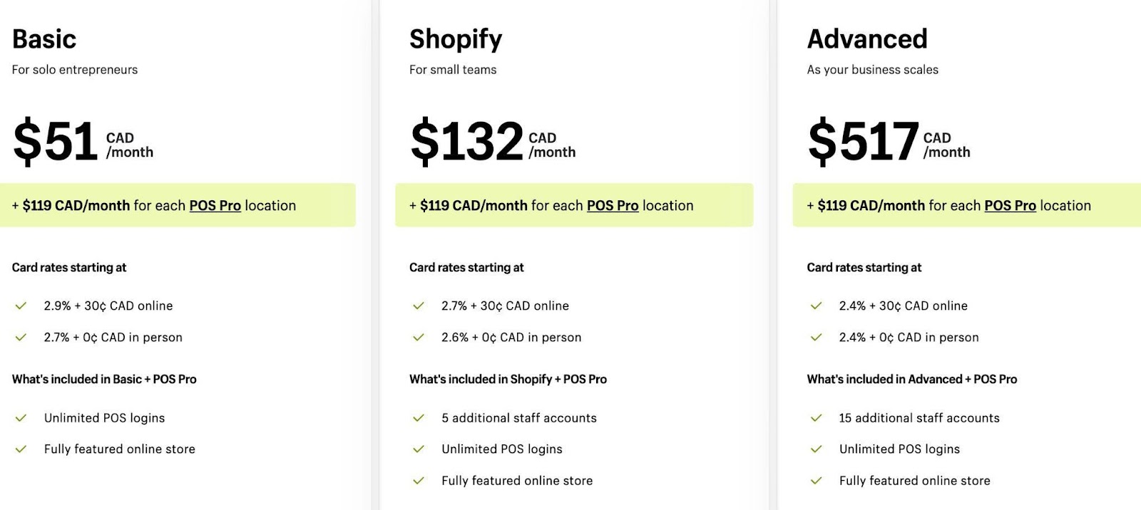 Shopify offers three different subscription plans for solo entrepreneurs, small teams, and scaling businesses. 