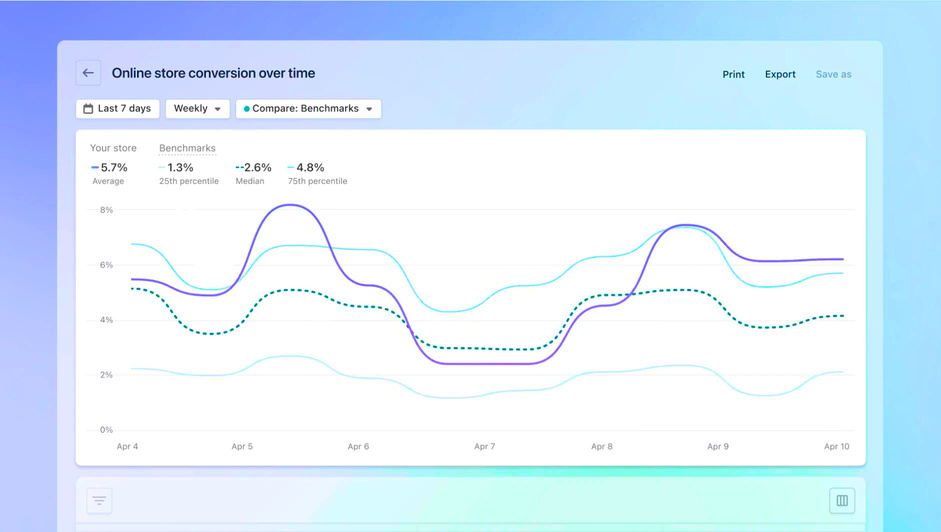 Stay agile with real-time data, enabling quick responses to emerging trends or issues.