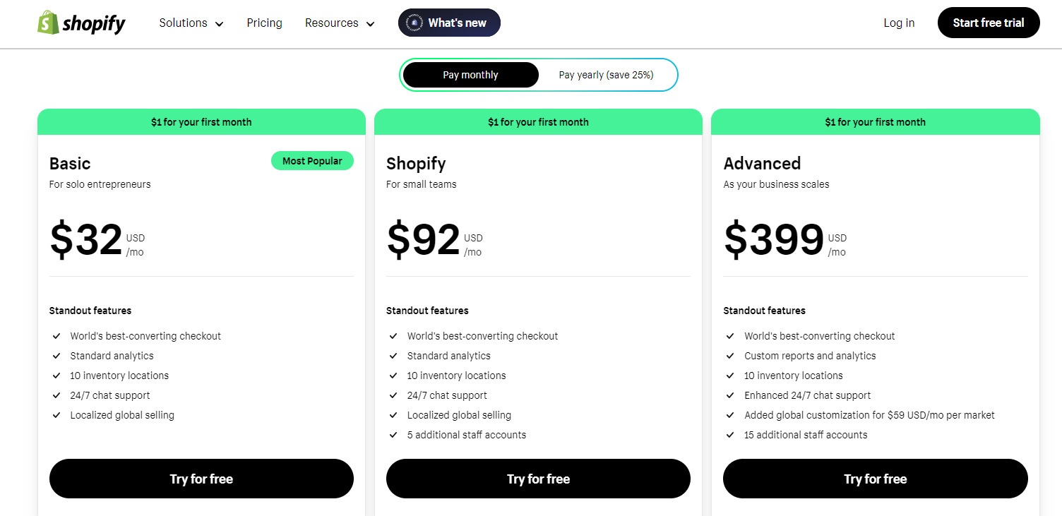 Shopify pricing structure