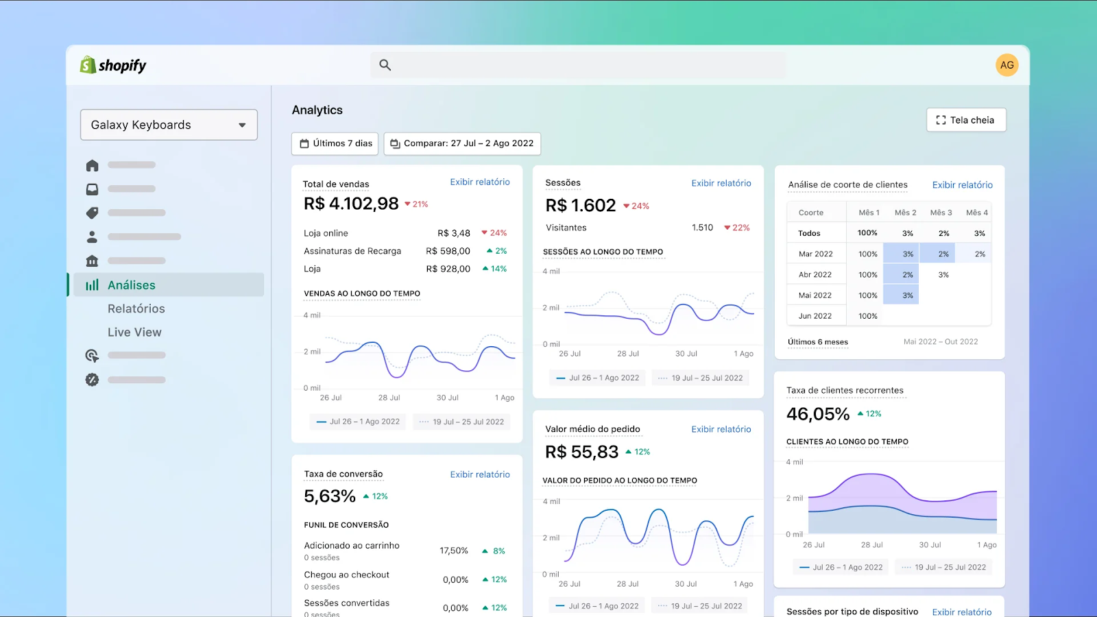 Shopify’s analytical dashboard