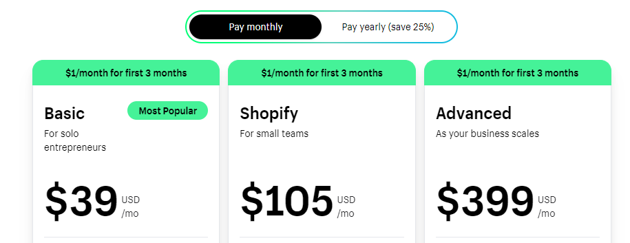 An Overview of Shopify Pricing Plans