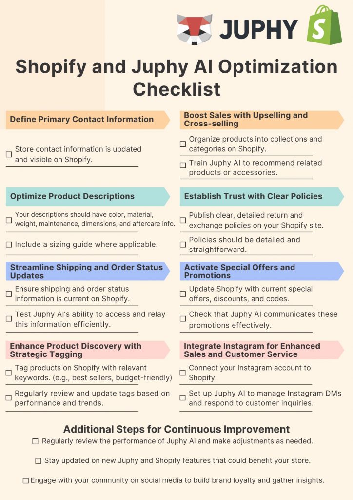 Shopify and Juphy AI Optimization Checklist