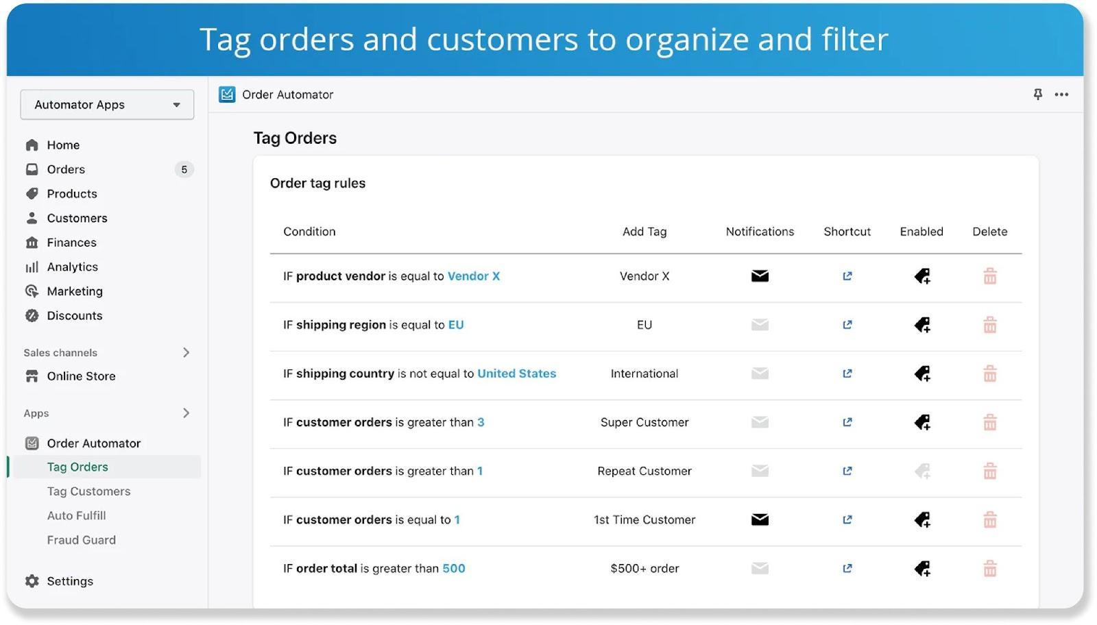 Order Automator for automating your order fulfillment processes