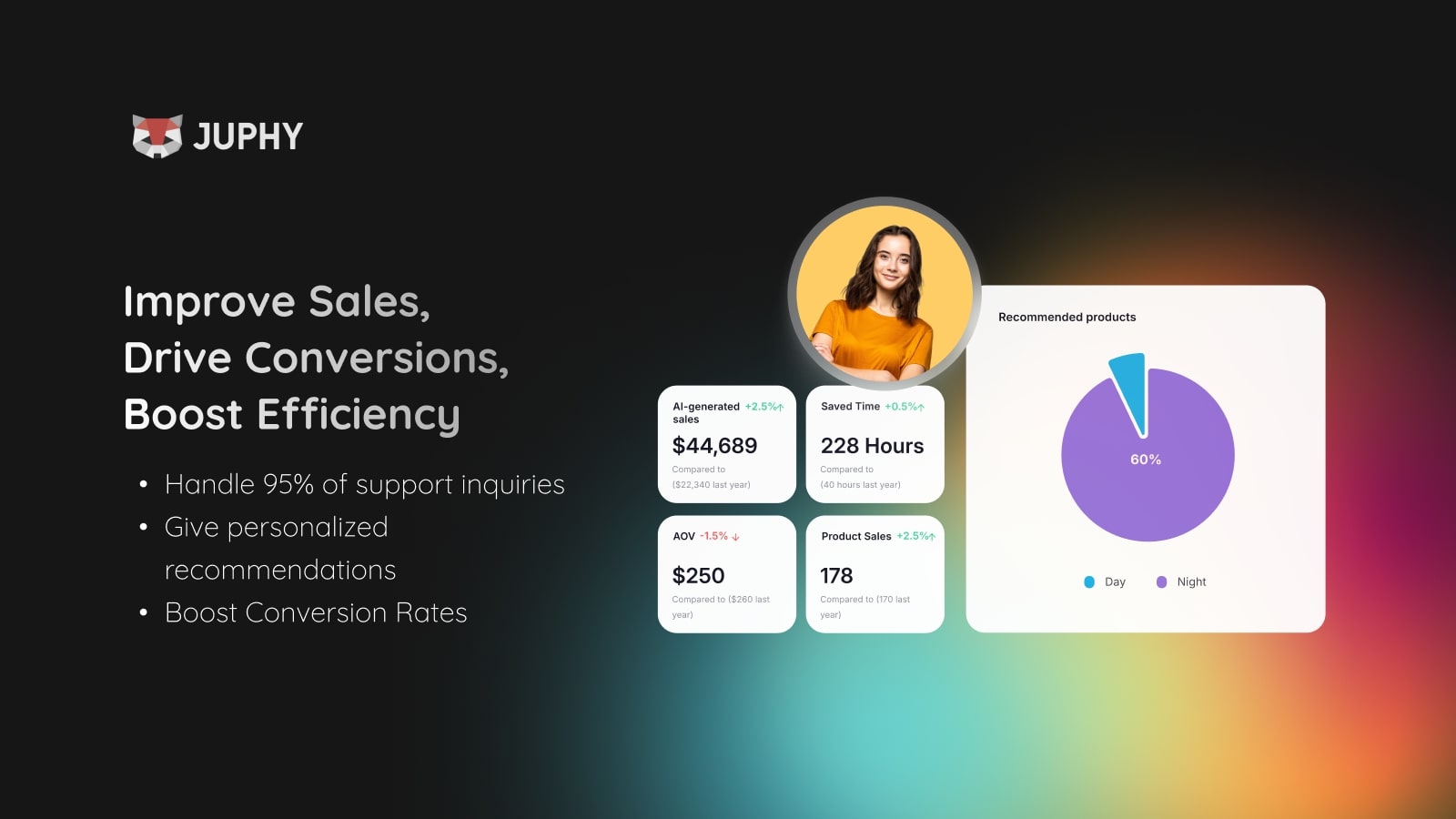 Juphy AI's dedicated report page allows you to effortlessly monitor its direct impact on your Shopify store's performance.