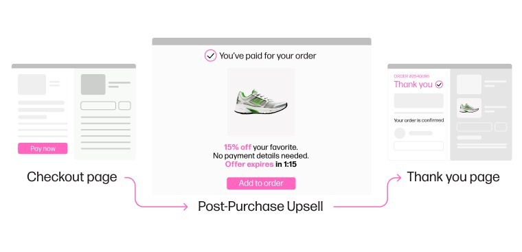 E-commerce merchants leveraging Shopify can now capitalize on a powerful new feature from Nosto, designed to maximize revenue immediately after a sale concludes. 